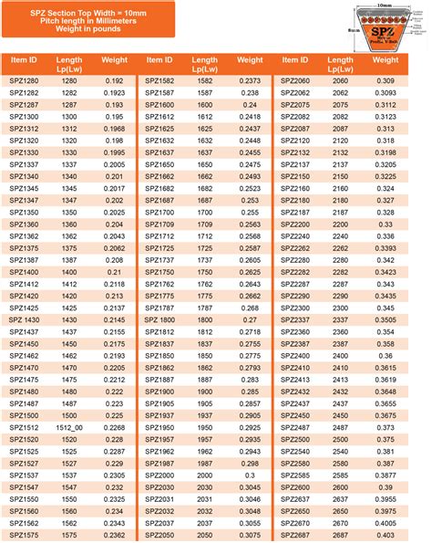 belt conversion chart